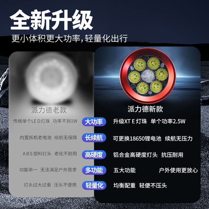 Pailide Cross-border 6+1 headlamp with long-range flashing integrated high-power strong light ultra-bright aluminum alloy outdoor night fishing cycling Specification image