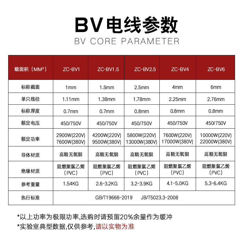 广东珠江电缆电线ZC-BV单芯硬线国标1.5/2.5/4/6平方家用铜芯铜线产品图