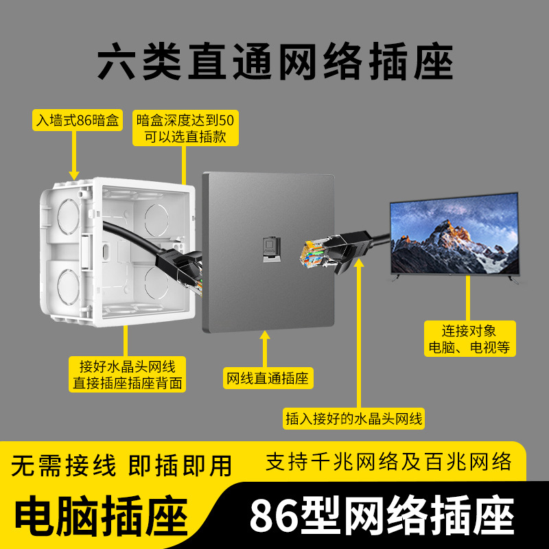 86型六类网线插座面板超五类双电脑插座网络宽带千兆网口插座面板产品图