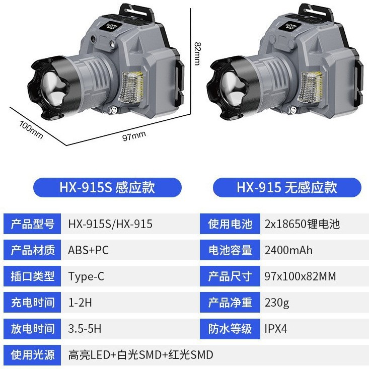 Rechargeable headlamp, high-intensity floodlight, headlamp body, outdoor sports, night running, work flashlight, multi-functional headlamp Item Picture