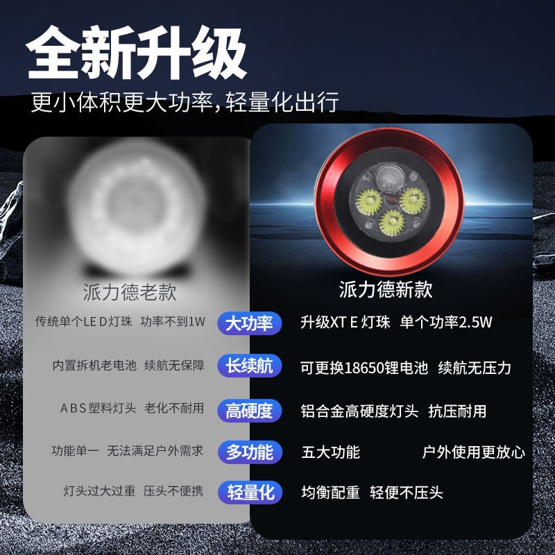 Pailide Cross-border 3+1 headlamp with long-range flashing integrated high-power strong light ultra-bright aluminum alloy for outdoor night fishing and cycling Specification image