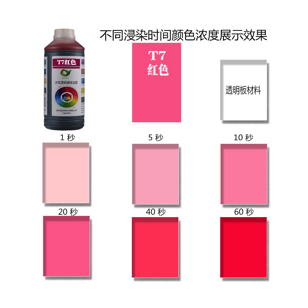 T7红色亚克力染色PMMA尼龙PBT端子TPU鞋材手机套彩色浸染着色产品图