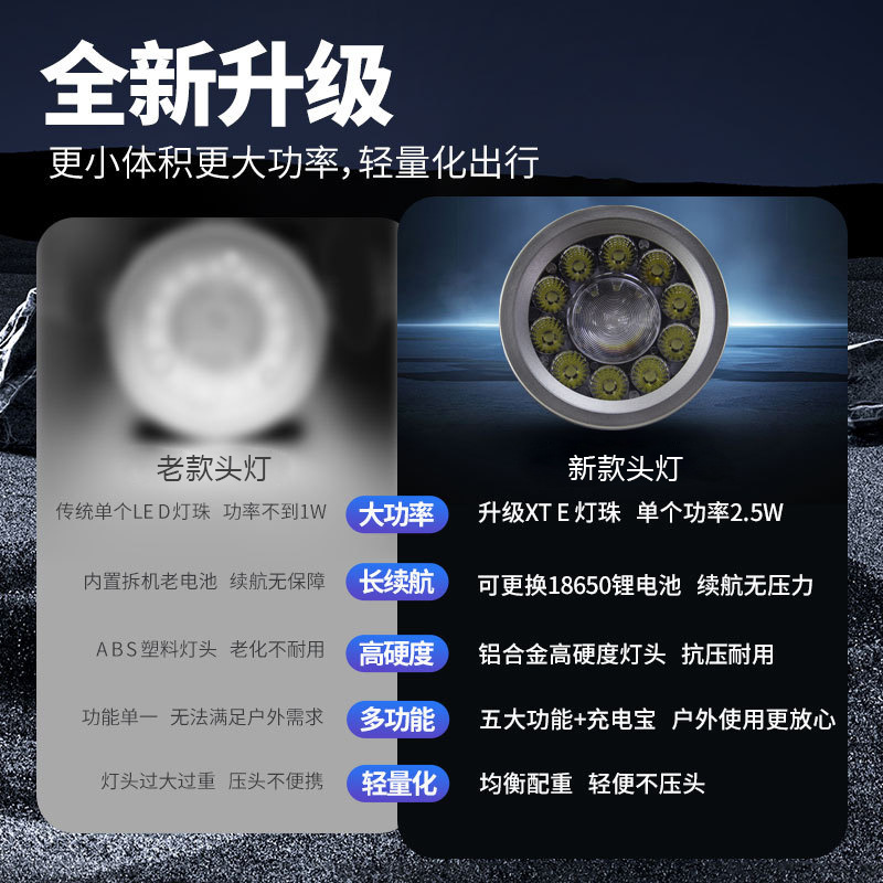 头灯/头灯手电筒/头上灯/头灯钓鱼灯/消防指示灯产品图