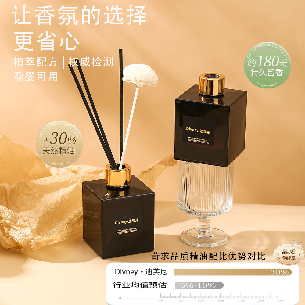 香薰蜡烛/香薰/扩香瓶/椰子香薰/车载香薰细节图