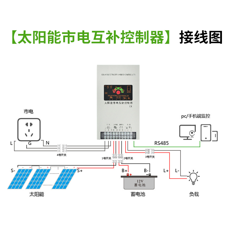aibucuo/逆变器控制器产品图