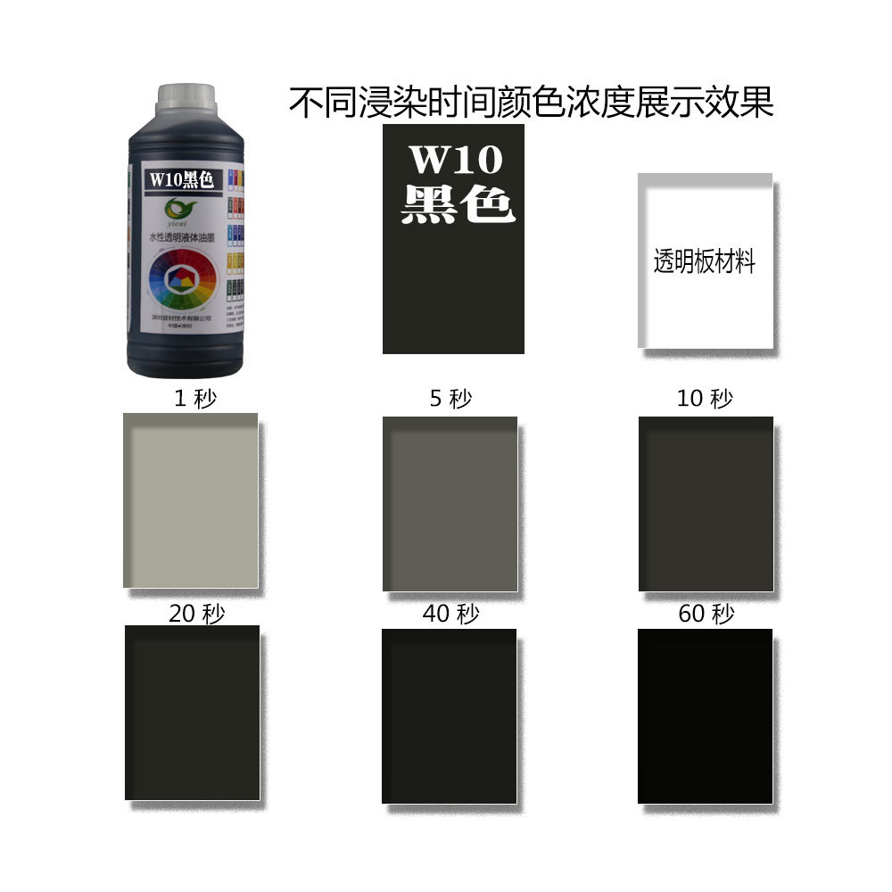 W10 black acrylic PMMA nylon PBT terminal TPU shoe material mobile phone case dye colorant pigment details Picture