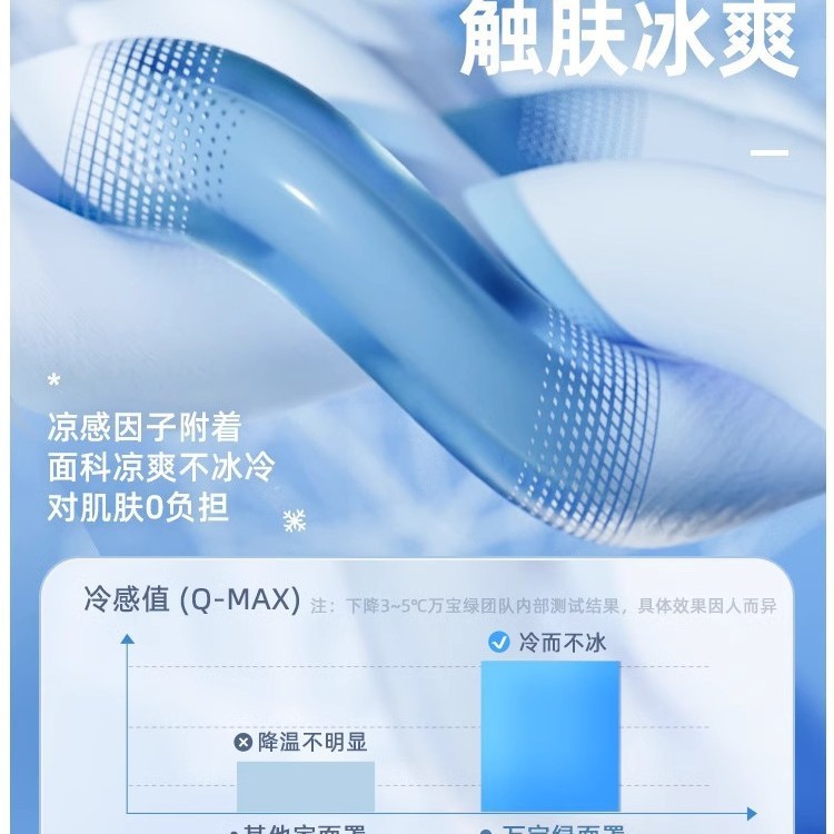 Gradient sun protection mask for women, UV protection, high appearance level, 2025 new breathable ice silk 3d stereoscopic eye protection corner, full face Specification image