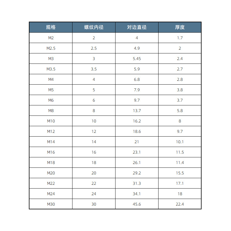高强度碳钢外六角螺母螺丝帽8.8级M10M12加厚镀锌螺母6m3m5m4m2.5细节图