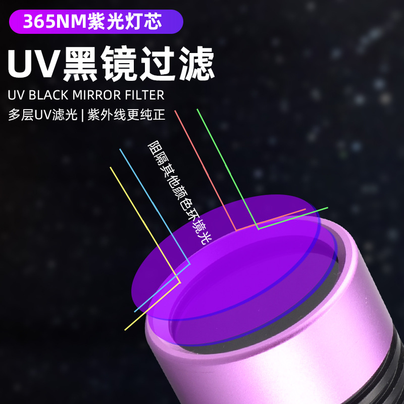 60W大功率紫光手电筒uv黑镜紫光灯批发珠宝荧光防伪油污检测365nm产品图