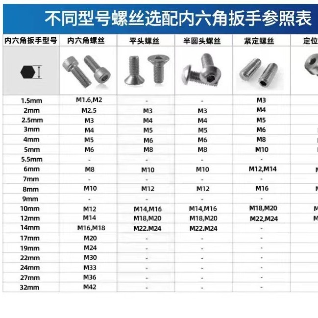 Wholesale extended ball head hexagon key wrench, bicycle tools, hexagonal wrench, hexagonal ball head Allen wrench Application Scenario