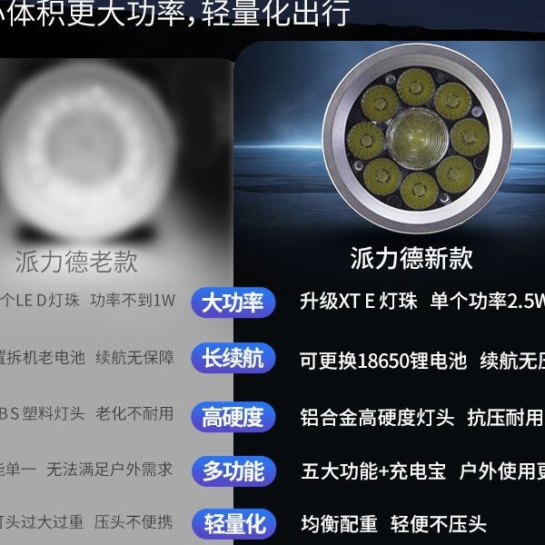 The new high-power white laser headlamp from Pailide features a far-beam integrated high-intensity aluminum alloy headlamp and an outdoor cycling lamp details Picture