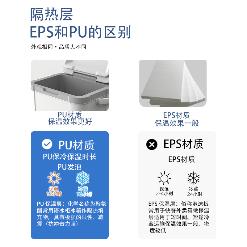 泡沫/泡沫箱/泡沫箱防摔/蔬菜箱细节图