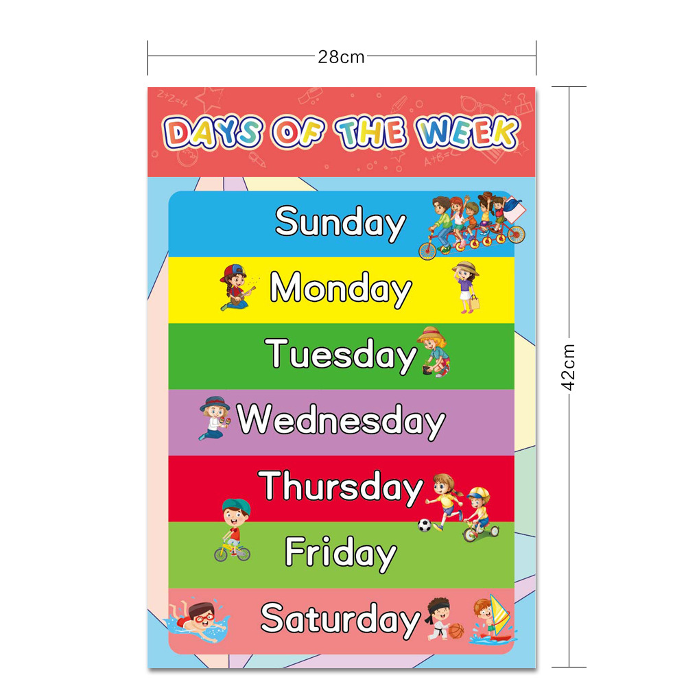 Wholesale Amazon cross-border children's early education cartoon decorative paintings, English enlightenment wall pictures, and early childhood education posters Item Picture
