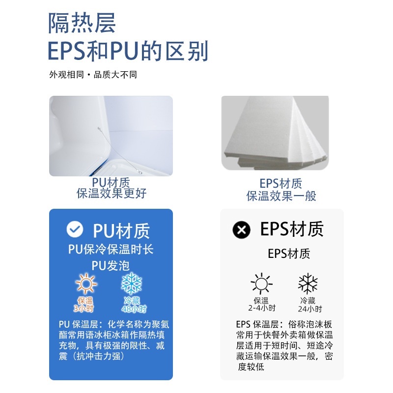 保温杯/水杯/保温壶/保温箱/保温水壶产品图