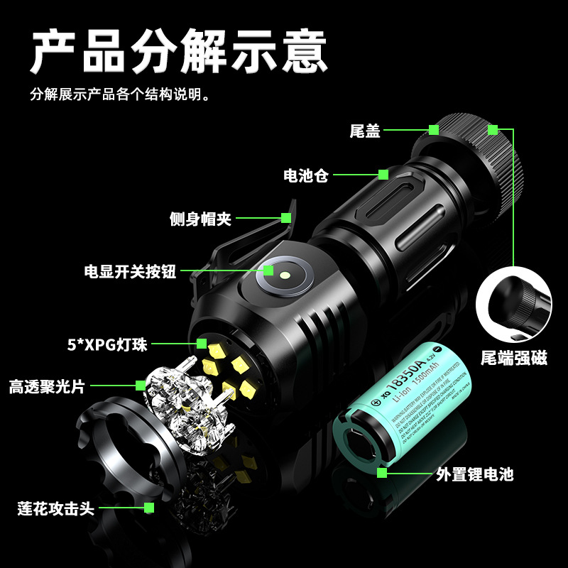 Cross-border bestseller mini LED high-intensity multi-eye flashlight, universal portable small multi-functional charging flashlight Application Scenario
