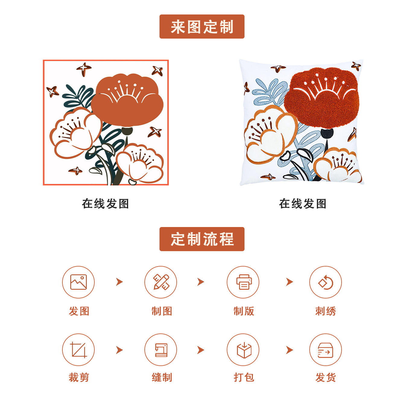 Customized water wave texture pillowcase, three-dimensional plush simple home sofa pillow cover, living room and bedroom decorative cushion Specification image