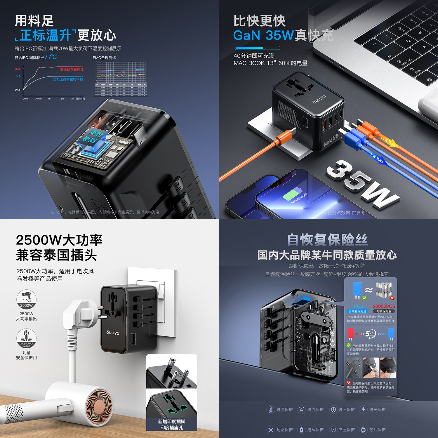 Factory wholesale multi-functional conversion socket GaN35W multi-country travel conversion plug, global universal charging socket
