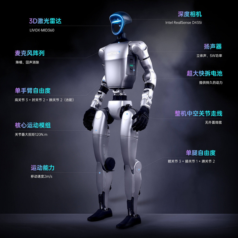 宇树Unitree 多功能仿生人形机器人 智能AI+交互 可提供指导租赁