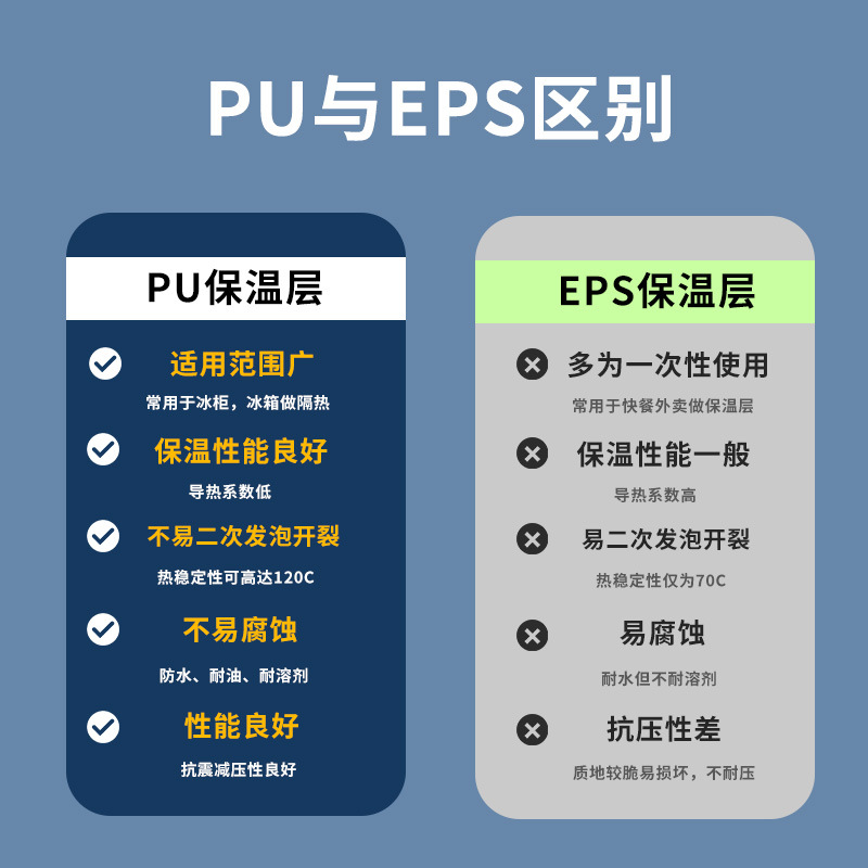 大容量160L保温箱户外车载便携露营海钓鱼冰块桶生鲜食品冷藏冻箱产品图