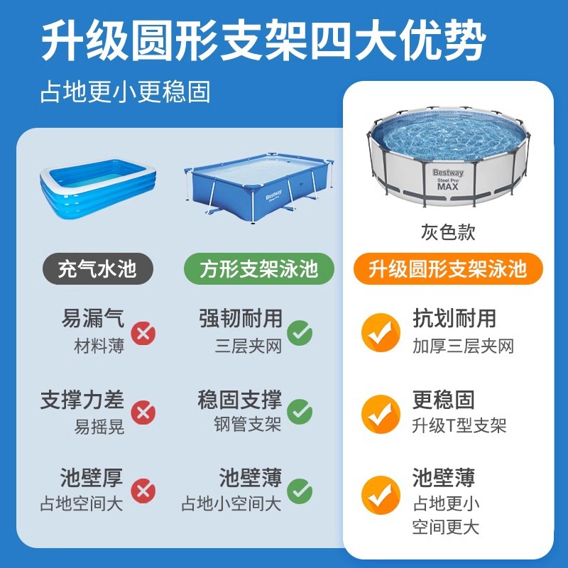 Bestway large frame swimming pool, home adult non-inflatable foldable swimming pool, fish pond, outdoor swimming pool Specification image