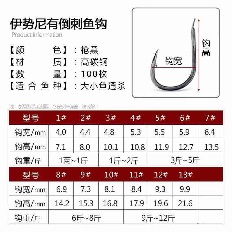 Fishing gear: Universal sea fishhooks, Iseni, barb fishhooks, loose fishhooks, fishing hooks, platform fishing hooks, fishing hooks Specification image