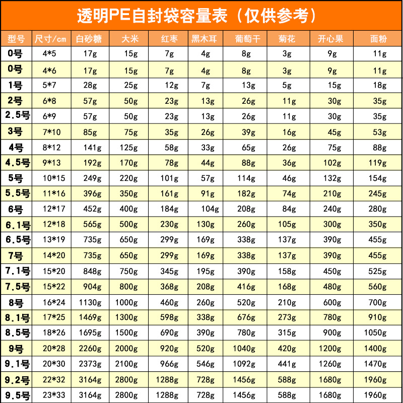 Wholesale pe self-sealing bags, thickened and sized food packaging bags, sealing and storage, plastic packaging bags, printing Specification image