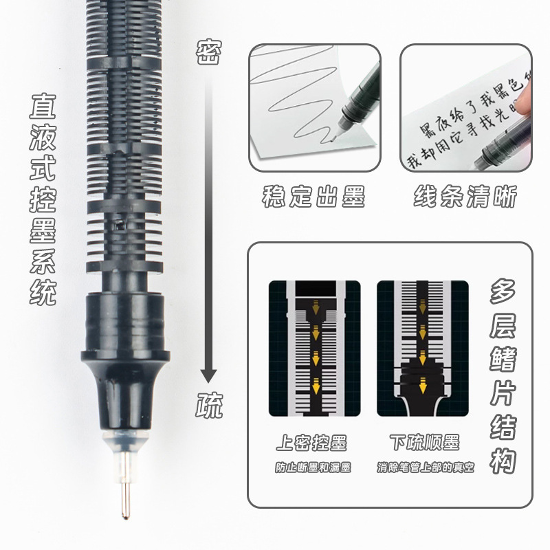 Cute cartoon crayon Shin-chan direct liquid quick-drying gel pen, ins style, high appearance level, student exam practice ballpoint pen Application Scenario