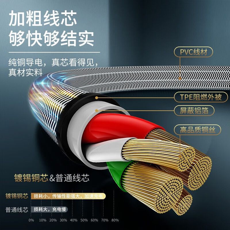 手机数据线实物图
