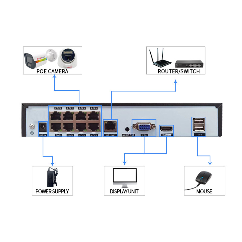 其他周边配件实物图