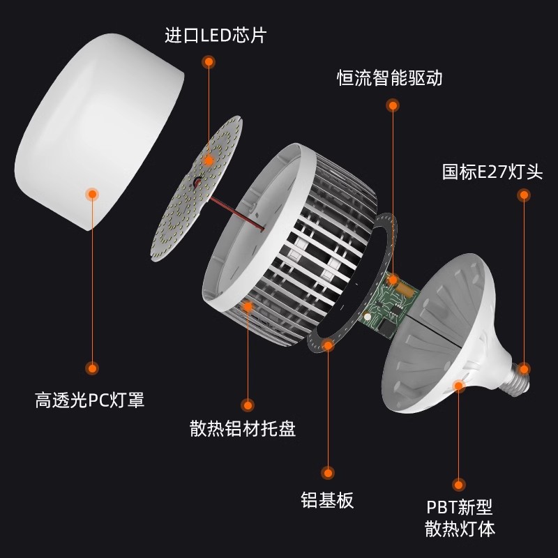 High-power screw-socket led energy-saving household E27 ultra-bright strong light construction site factory workshop lighting lamp 200W Application Scenario