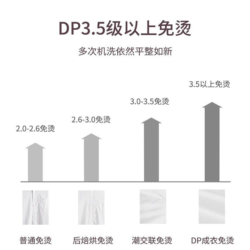 200-piece four-strand Lutai pure cotton DP ready-to-wear no-iron shirt, men's long-sleeved high-end business men's shirt, professional white shirt Specification image