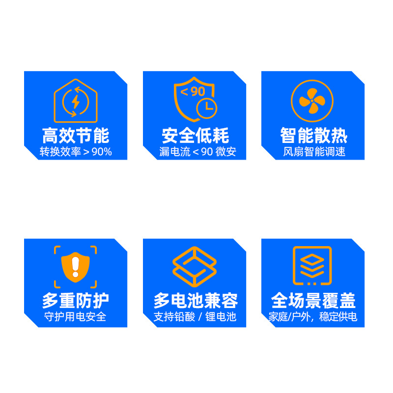 Sol Cross-border vehicle-mounted electric vehicle storage and charging sine wave integrated 3000W inverter Sine wave inverter Application Scenario