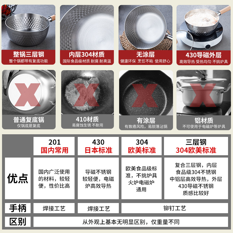 不锈钢锅/九阳电木不锈钢奶锅/小奶锅/奶锅/奥氏体材质奶锅产品图