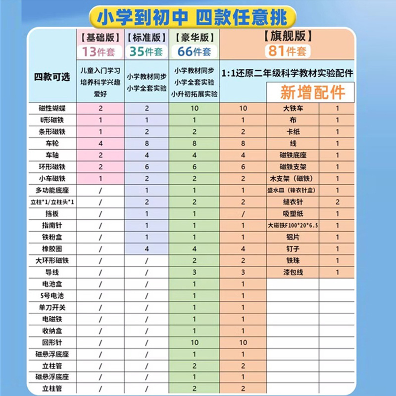 科学实验玩具实物图