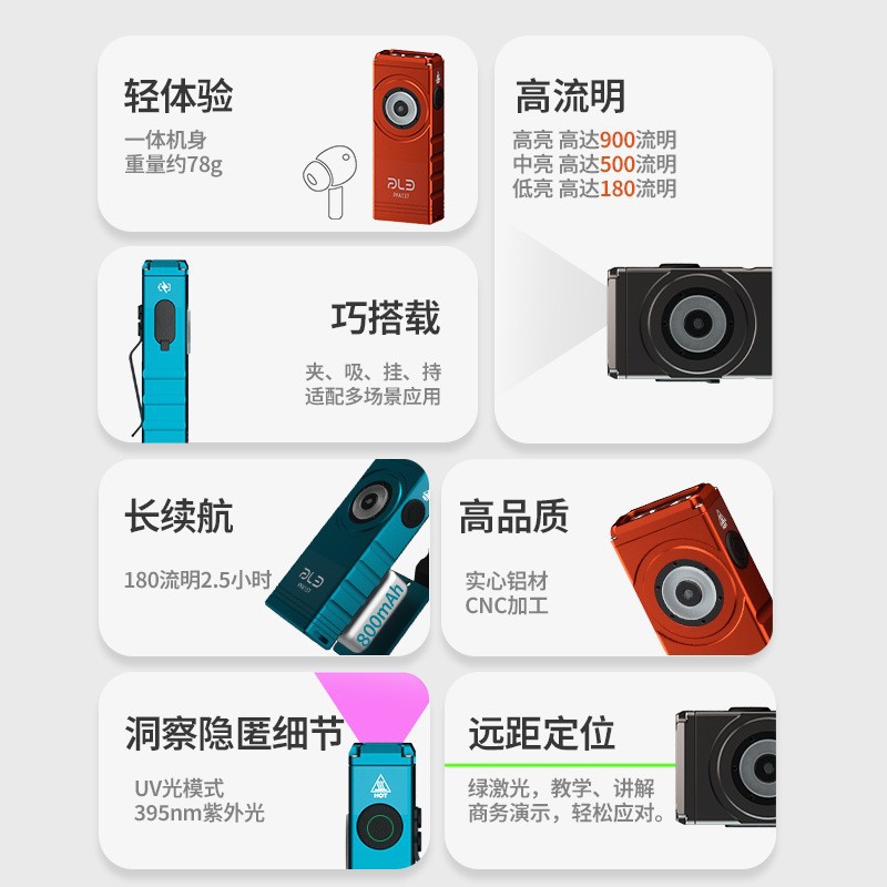 The new cross-border ultra-bright portable Type-C rechargeable high-intensity flashlight is a mini magnetic pocket lamp with multiple light sources details Picture
