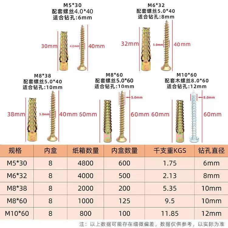 圣诞树膨胀螺丝锯齿壁虎金属铁膨胀管防松水泥墙空心砖自攻螺钉产品图