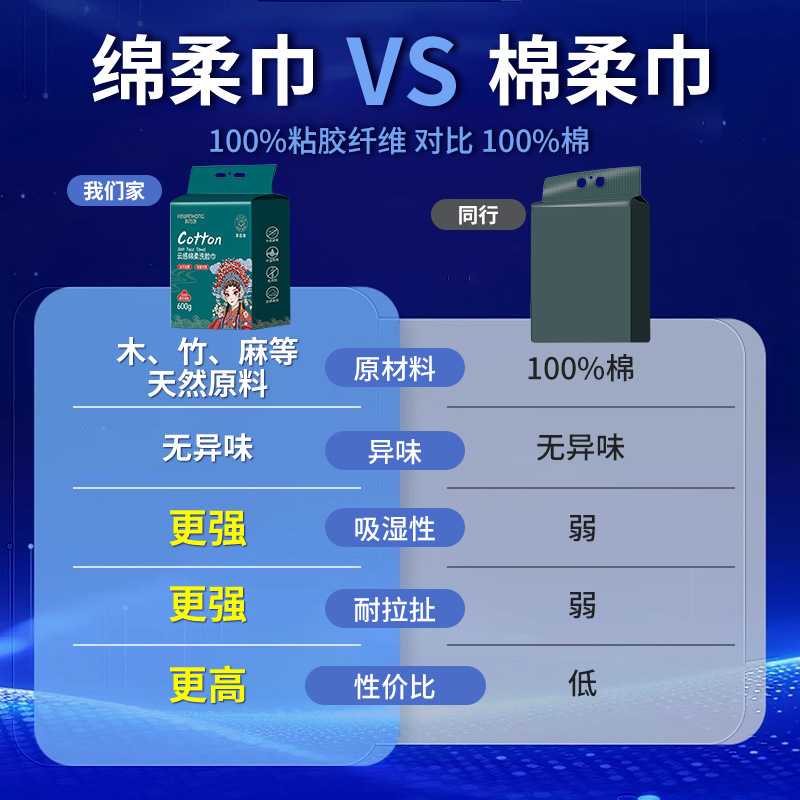 其他分类实物图