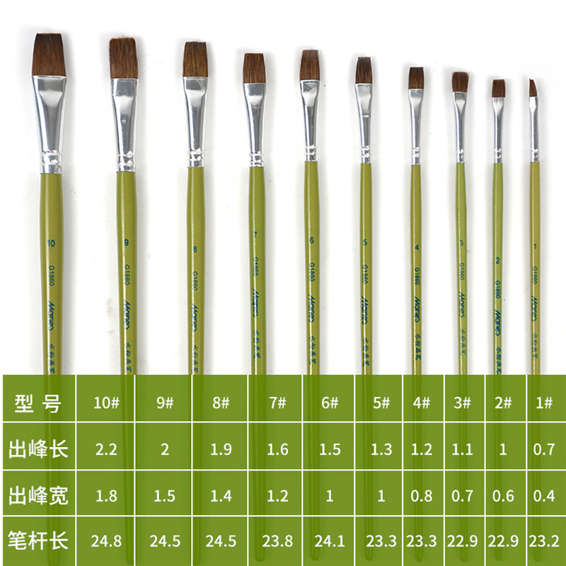 رسم الطباشير مارلي 1860 قطعة من الريشة، فرشاة الرسم، فرش الزيتية Specification image