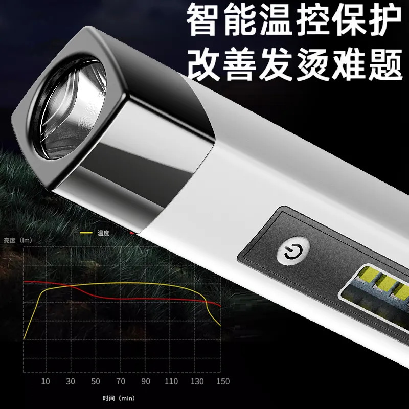 Cross-border multi-functional high-intensity flashlight, emergency power bank, flashlight with side light, usb charging portable lighting lamp Specification image