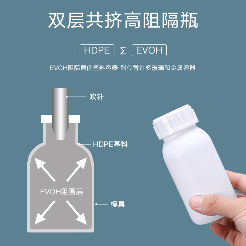 塑料瓶/洗衣液瓶子/饮料瓶/喷壶/pet瓶产品图
