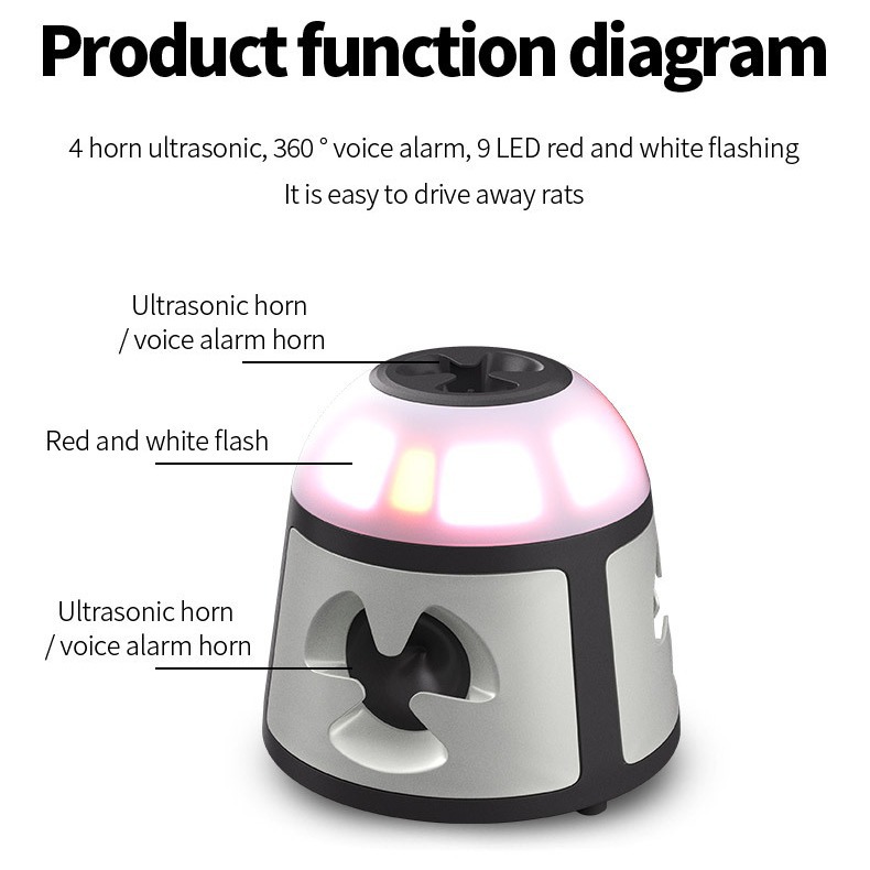 Amazon's best-selling 360-degree rat repellent, indoor flashing light, high-power alarm rat repellent, ultrasonic rat repellent Application Scenario