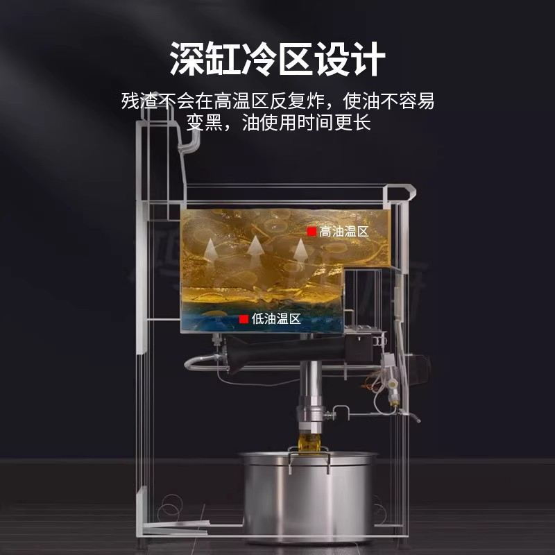 Kaiping vertical electric fryer, commercial electric heating large capacity deep fryer, fried chicken machine, single cylinder and double cylinder constant temperature oil stick machine details Picture