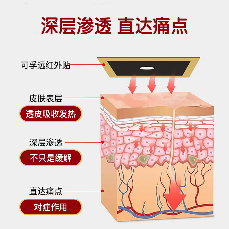 Wholesale mugwort cervical patch box, lumbar patch, home moxibustion, ginger warm moxibustion, joint patch, knee patch, mugwort patch Specification image