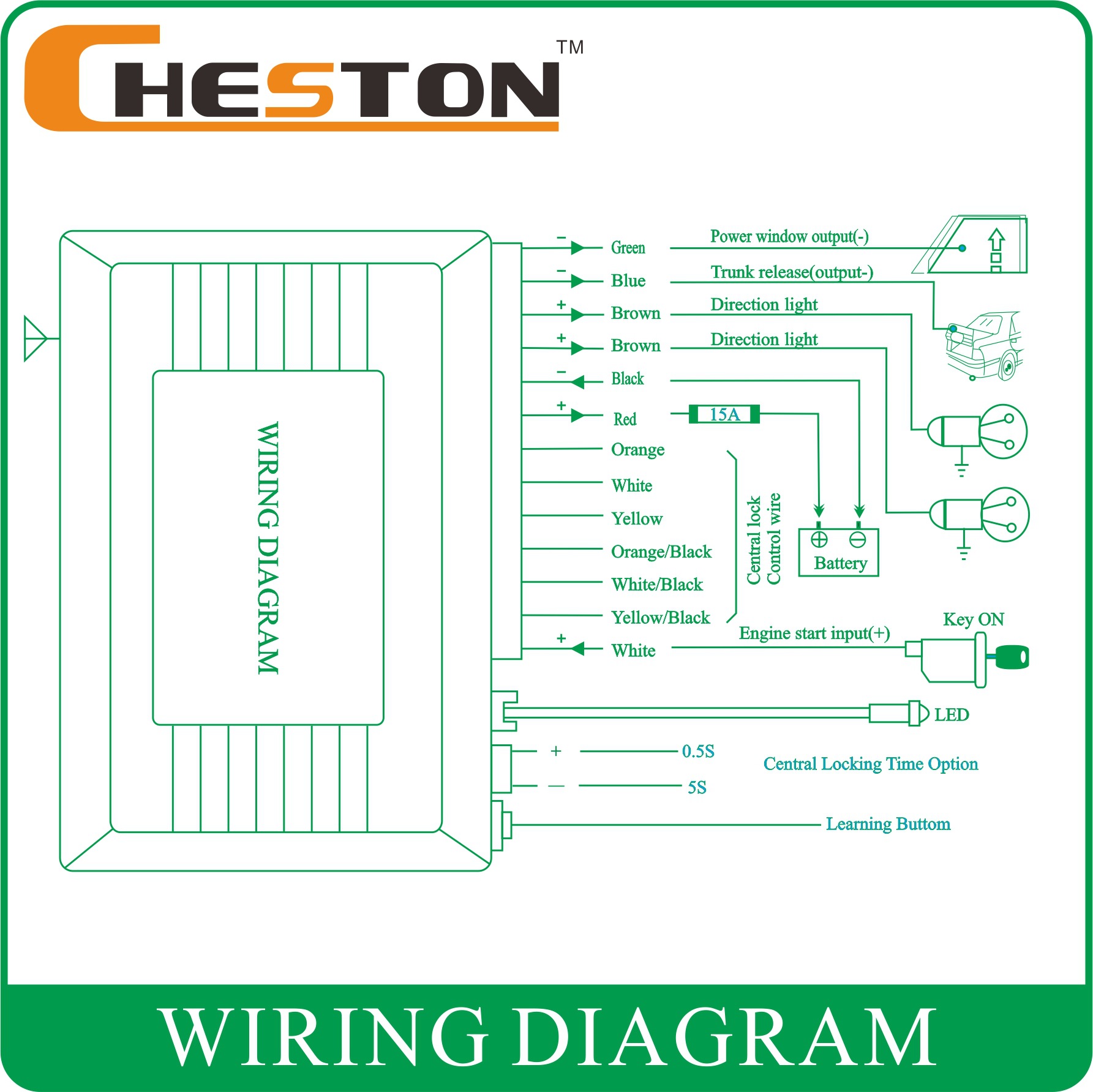 Factory direct sales, foreign trade, car keyless entry system, car remote control, central locking, car anti-theft device Item Picture