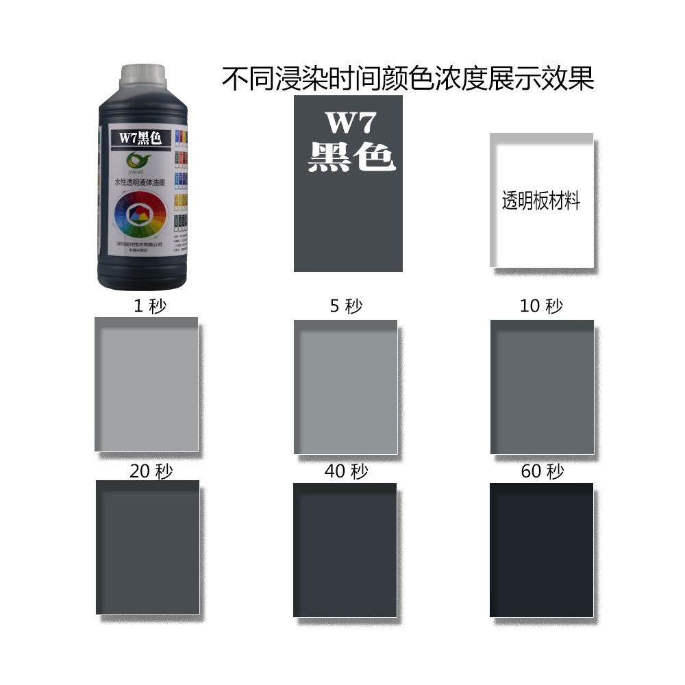 W7 black acrylic PMMA nylon PBT terminal TPU shoe material mobile phone case dye colorant pigment details Picture