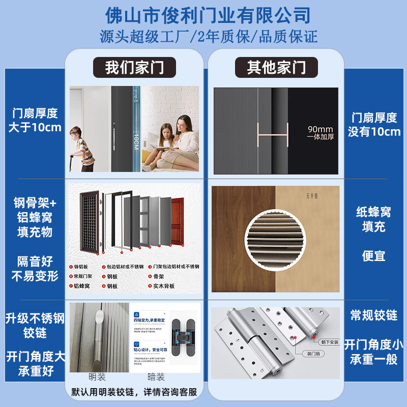 Cast aluminum door, minimalist entrance door, commercial building entrance door, self-built house entrance door, household security door Application Scenario
