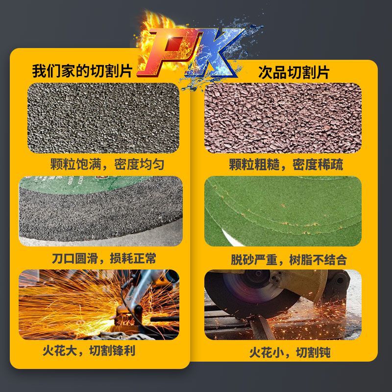 瓷砖切割片/切割片树脂/角磨机切割片/winone/金象切割片产品图