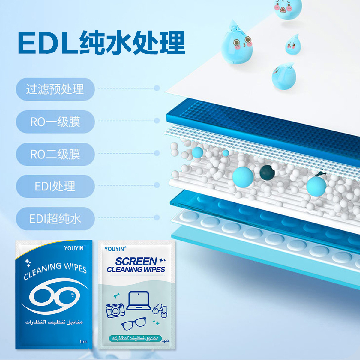 Large-sized disposable screen lens cleaning wipes that do not damage the lenses. Professional cleaning of screen lenses available for customization details Picture