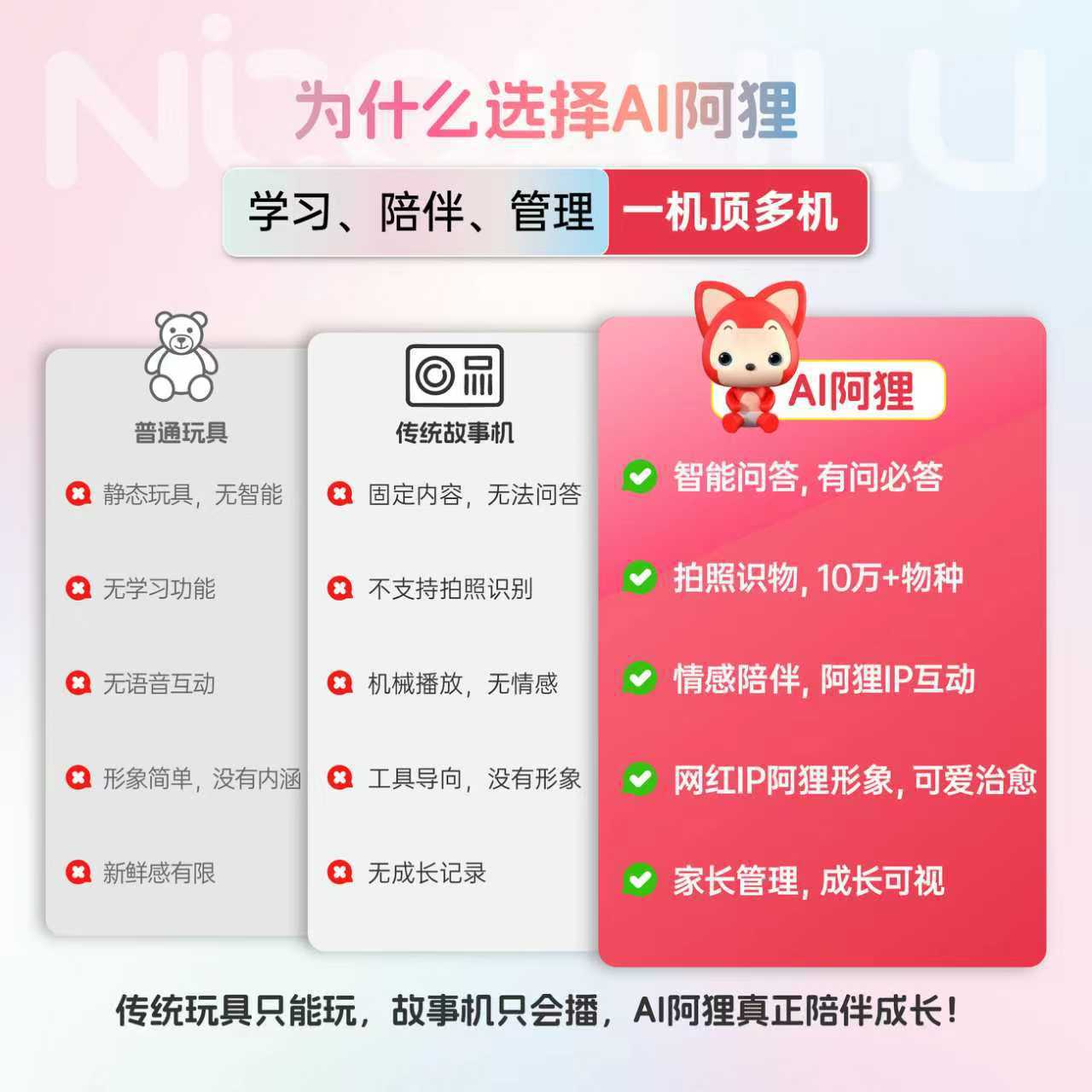 Nicole Lulu AI Ali Growth Companion Robot Intelligent Voice Early Education Enlightenment Learning Children's Gift details Picture