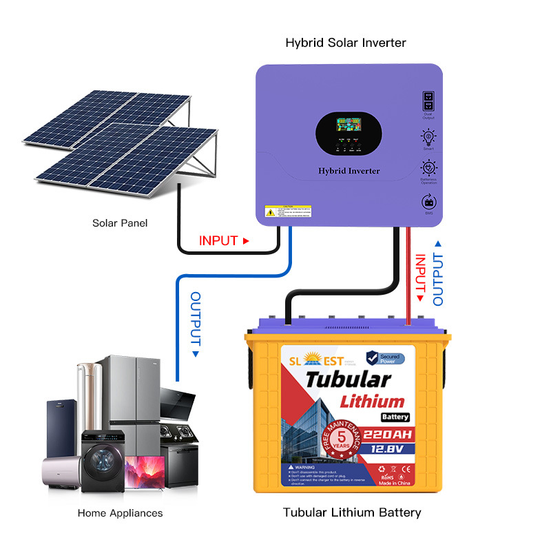 100 200 300AH household lithium iron phosphate battery pack LiFePO4 Home Power Station Specification image